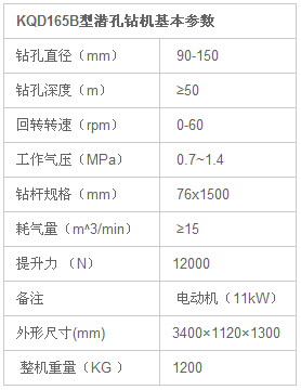 技術(shù)參數(shù)表